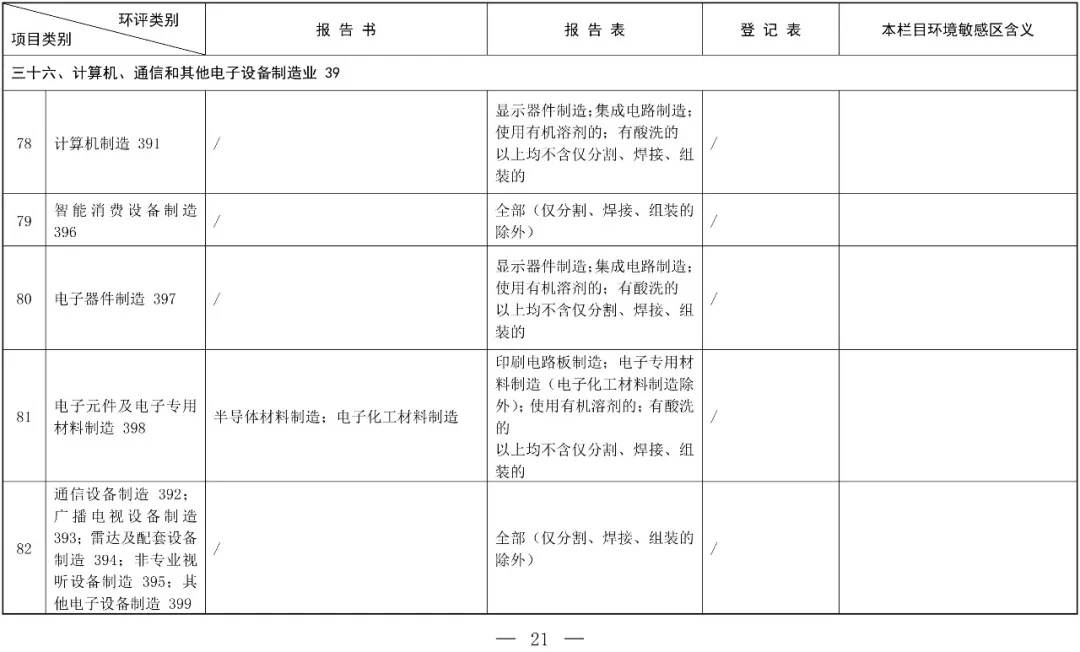 建设项目环境影响评价中鱼类保护的重要性与实施策略