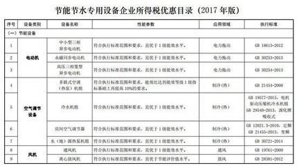 绿色税惠新政护航，2017版环保设备企业所得税优惠目录解读